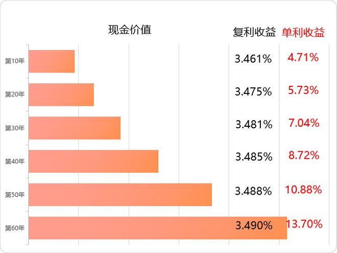收益率高達(dá)6.1%！個(gè)人專(zhuān)屬養(yǎng)老金產(chǎn)品 機(jī)遇還是風(fēng)險(xiǎn)？